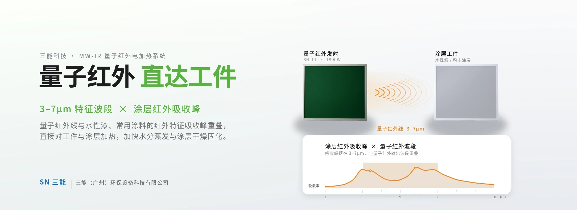 幻灯片1